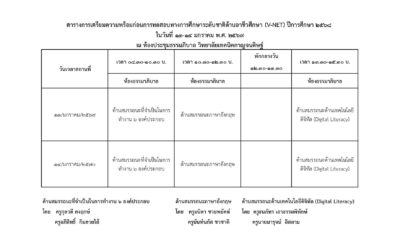 งานวัดผลและประเมินผล วิทยาลัยเทคนิคกาญจนดิษฐ์ แจ้งตารางการเตรียมความพร้อมก่อนการทดสอบ V-NET วันที่ 13-14 มกราคม 2569