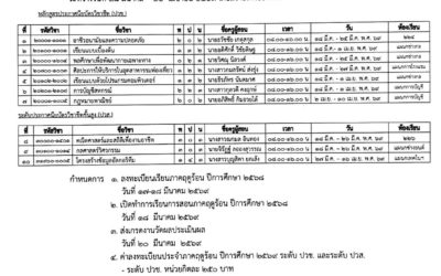 แจ้งเปิดสอนรายวิชาเรียนภาคฤดูร้อน ปีการศึกษา ๒๕๖๘