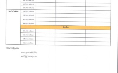 ประกาศตารางสอบปลายภาคเรียนที่ 1 ปีการศึกษา 2569 ของนักเรียน นักศึกษา วิทยาลัยเทคนิคกาญจนดิษฐ์