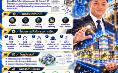 วิทยาลัยเทคนิคกาญจนดิษฐ์ ขอเผยแพร่การรายงานผลการพัฒนางานตามข้อตกลง (PA) ของข้าราชการครู ประจำปีการศึกษา 2569 โดยผู้เข้ารับการประเมินได้นำเสนอผลการปฏิบัติงาน ผลการพัฒนางาน และแนวทางการพัฒนาการจัดการเรียนรู้ต่อคณะกรรมการประเมิน